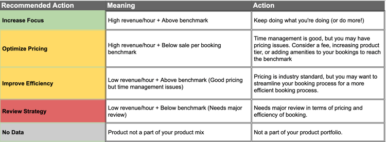 Recommendation Key -Product Mix Audit