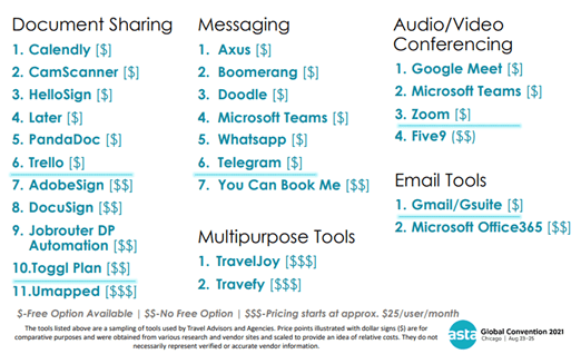 Whiz Bang (Affordable) Technologies for You and Your Agency