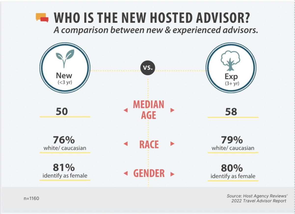 New Hosted Advisor 2022 Snapshot