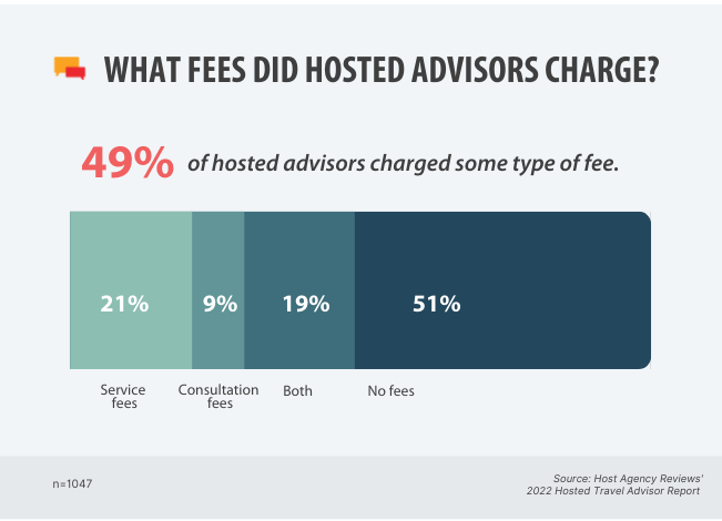 Hosted Travel Advisor Fee Snapshot 2022
