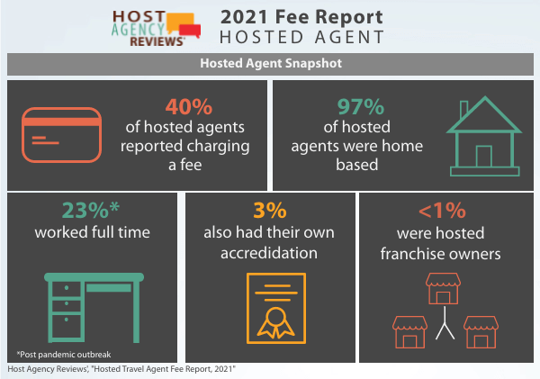 Hosted Agent Snapshot - fee report
