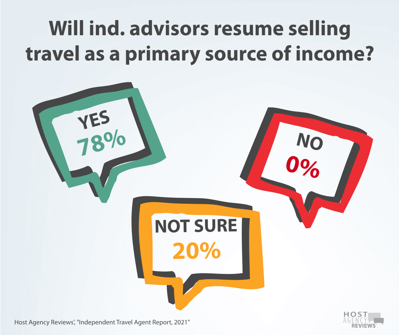 2021 Independent Advisor return to primary