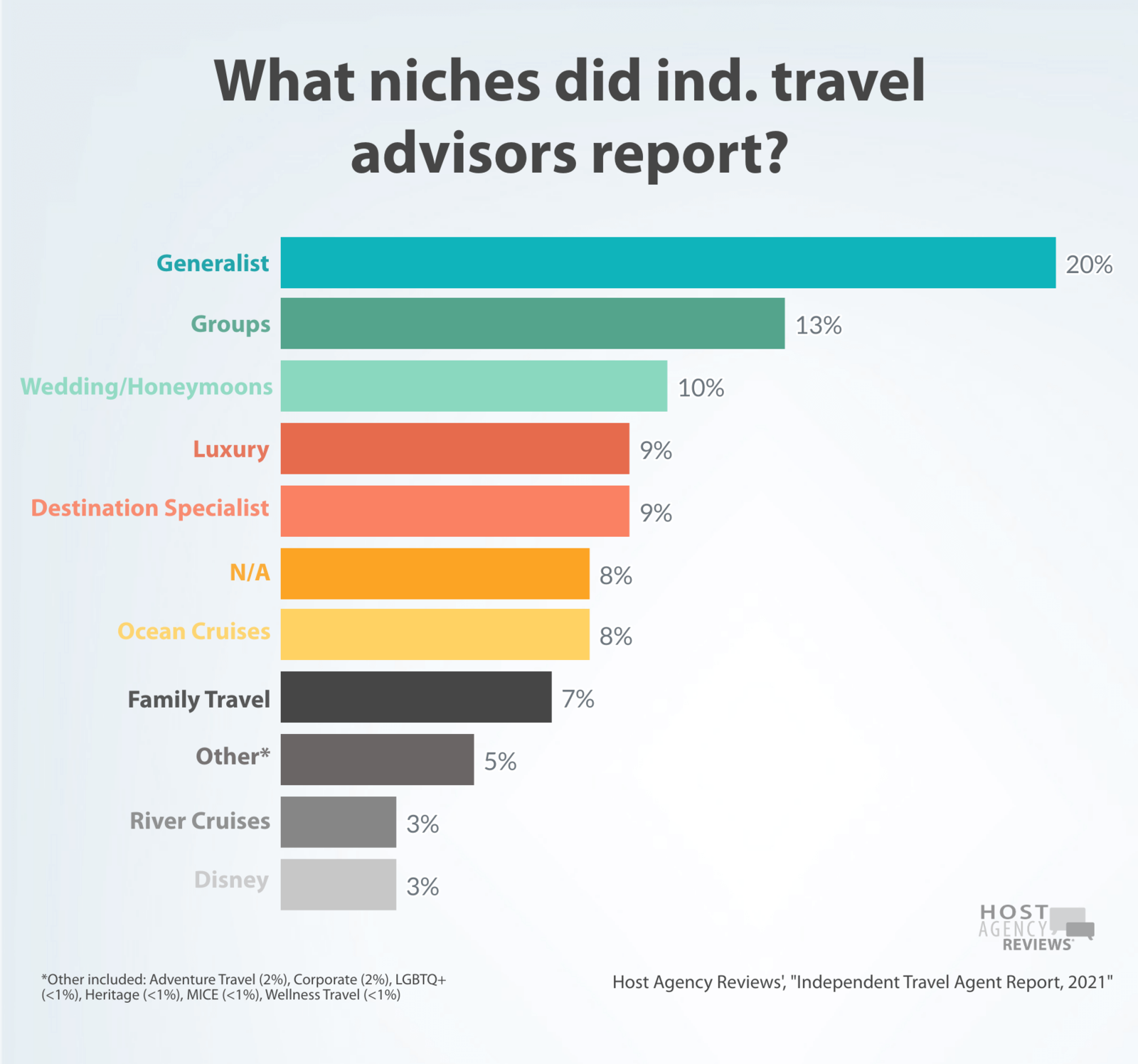 2021 Independent Advisor niche