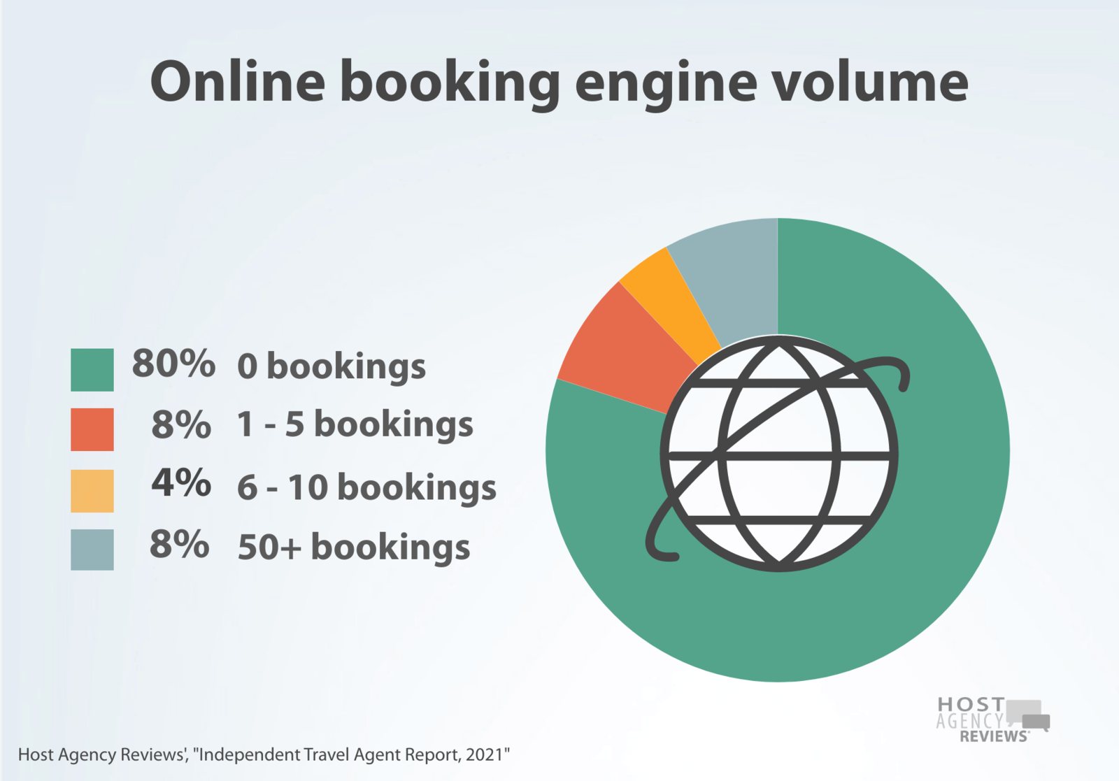 2021 Independent Advisor online booking volume.png