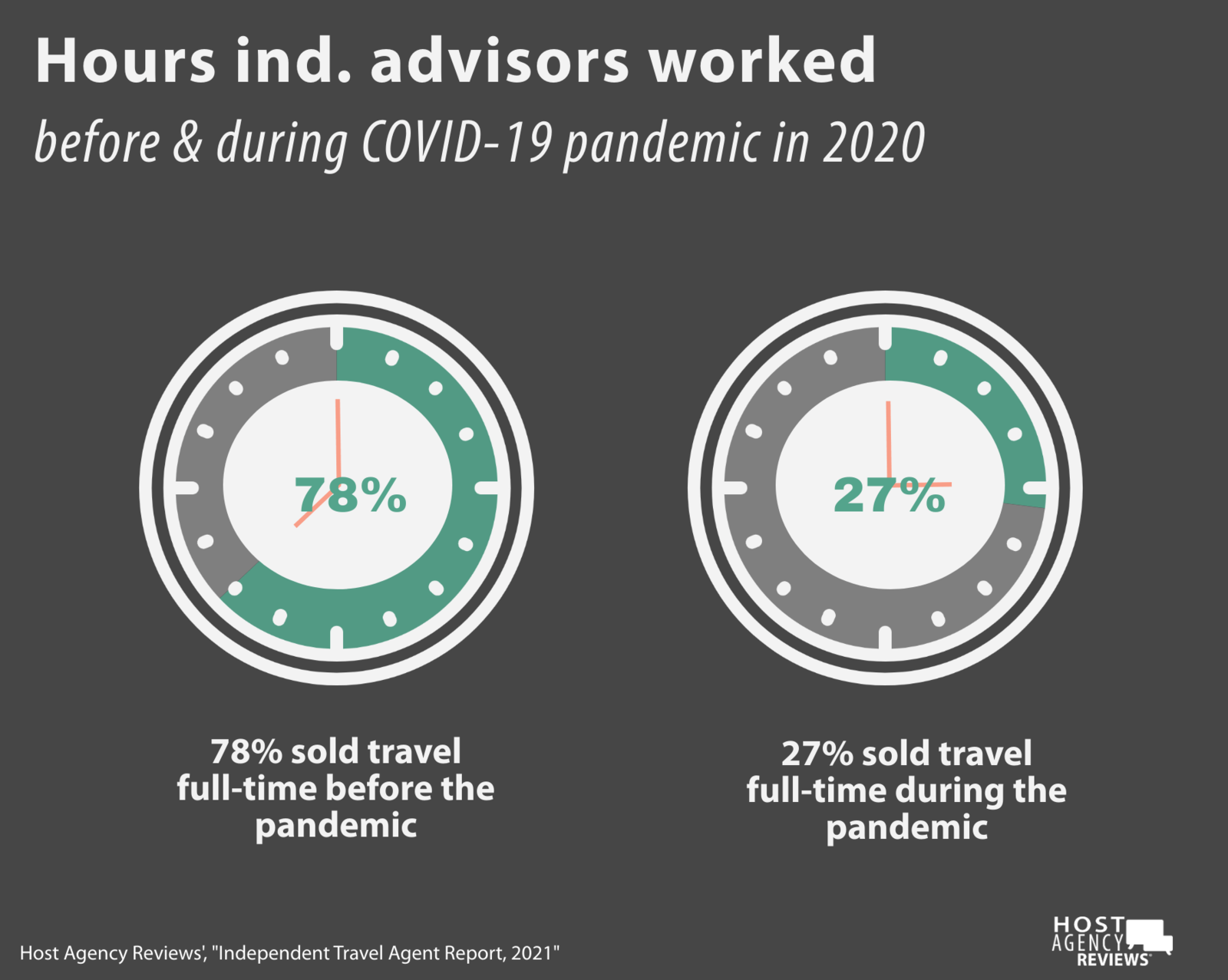 2021 Independent Advisor hours worked