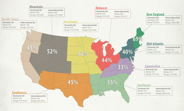 Travel agent ticketing service fees by region infographic