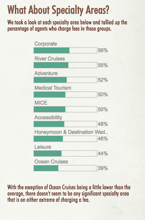 Hosted Travel Agent Service Fees Rundown: Niche Specialty Areas [+Infographic]