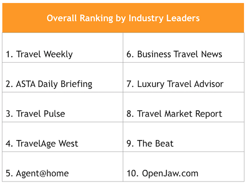 Travel industry news ranked by industry leaders