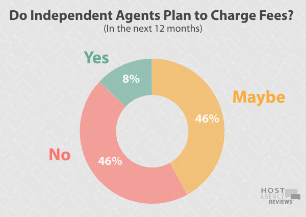 Do Independent Agents Plan to Charge Fees