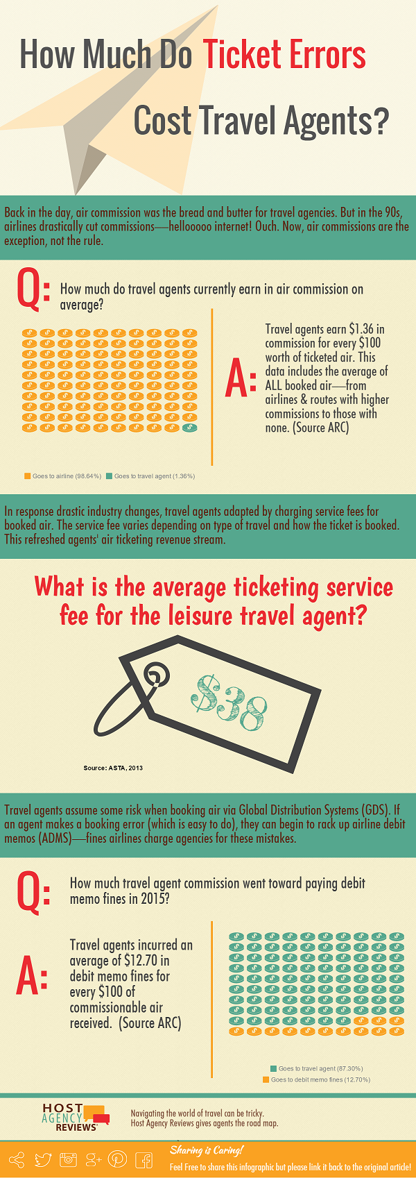 how much do airline ticket errors cost travel agents infographic