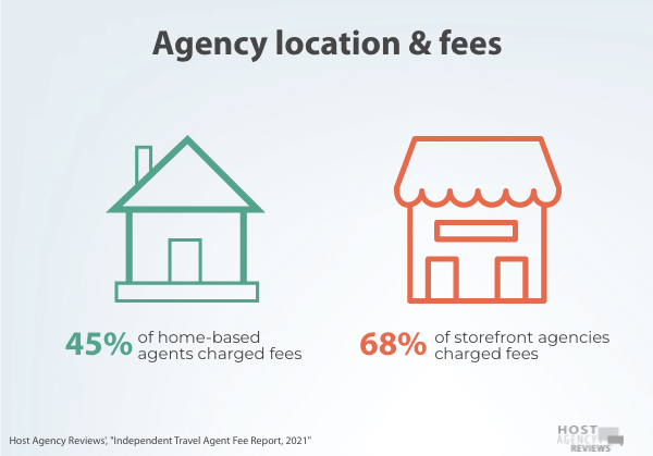 Independent Travel Agent location and fees