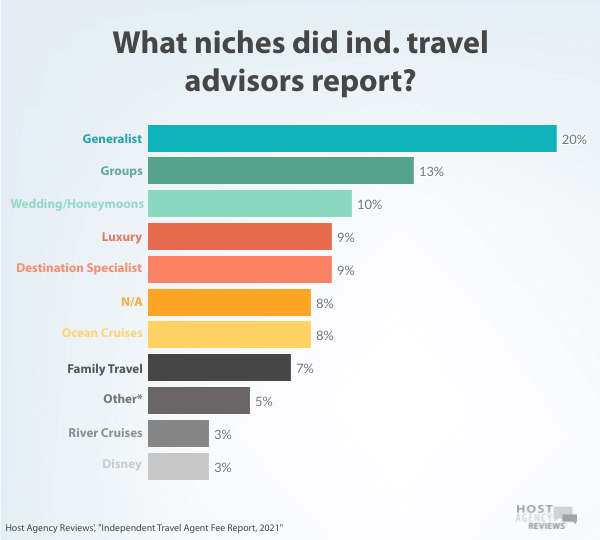 Independent niche