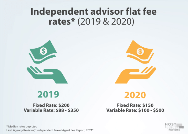 Independent Travel Agent flat fee rate