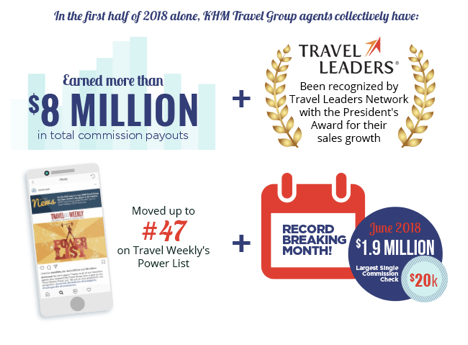 KHM Travel Group Half Year in Review 2018