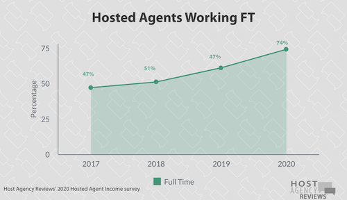 Hosted Agent Working FT