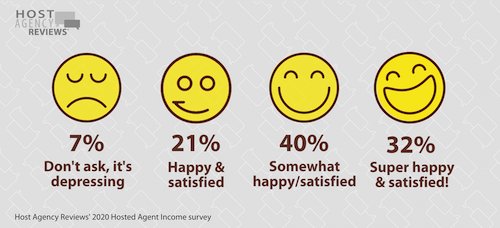 hosted agent job satisfaction 2020
