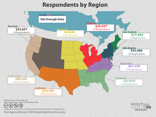 2020 Hosted agent income by region 