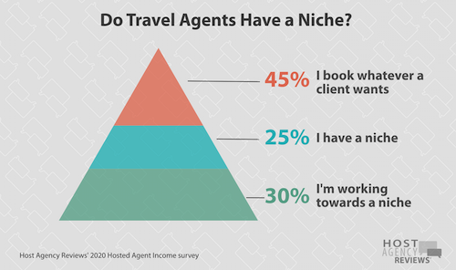 2020 Do Hosted Agents Have a Niche?