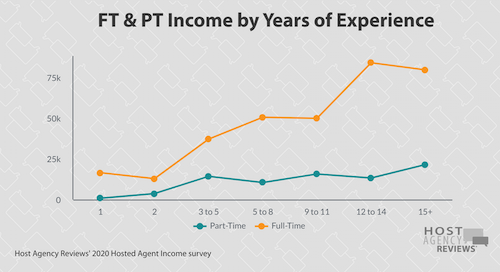 2020 FT/PT Income & Experience