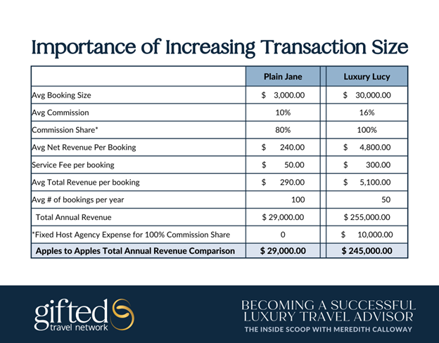 Transaction Size