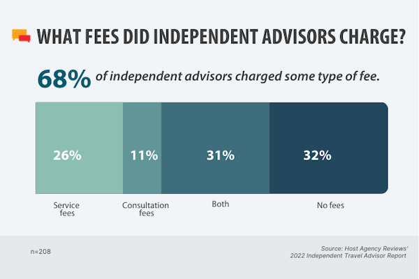 2022 Independent Travel Advisor Fee Trends