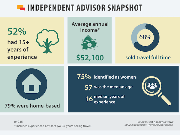 2022 Independent Advisor Snapshot 