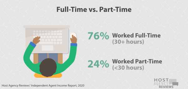 independent travel&nbsp;agents Full-Time vs. Part-Time