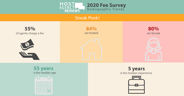 2020 Demographic Survey Article Image