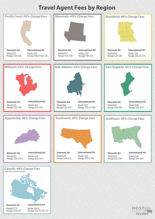 Travel Agent Fees by Region