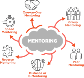 Mentoring