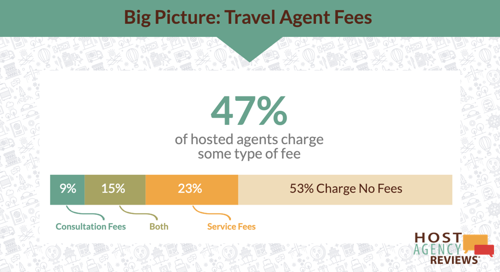 How Many Hosted Travel Agents Charge Fees