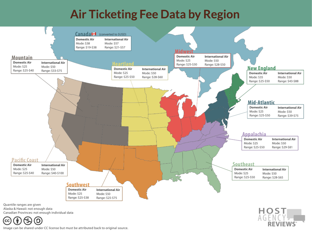 Average Hosted Travel Agent Service Fees 2018