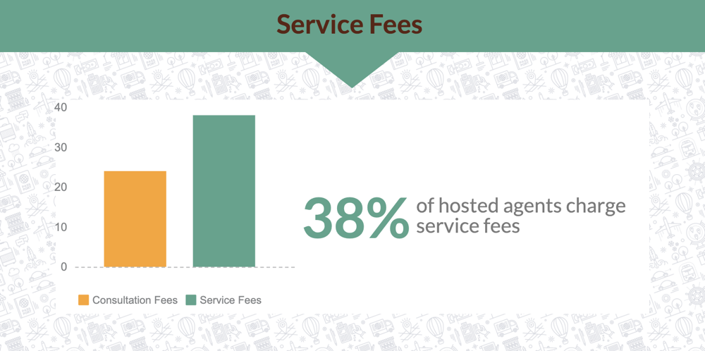 How Many Hosted Travel Agents Charge Service Fees 2018