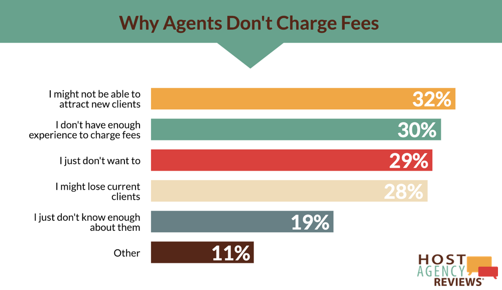 Why Travel Agents Don't Charge Fees