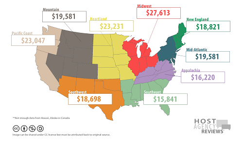 2017 Hosted Travel Agent Income by Region