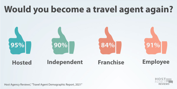 Would you become an agent again (in 2021)