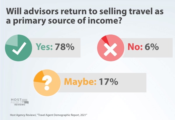 Will advisors return to selling as primary income in 2021?