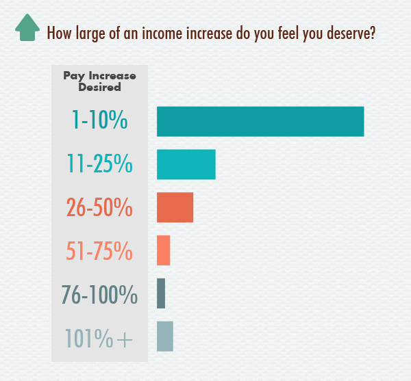 Hosted Travel Agent Compensation