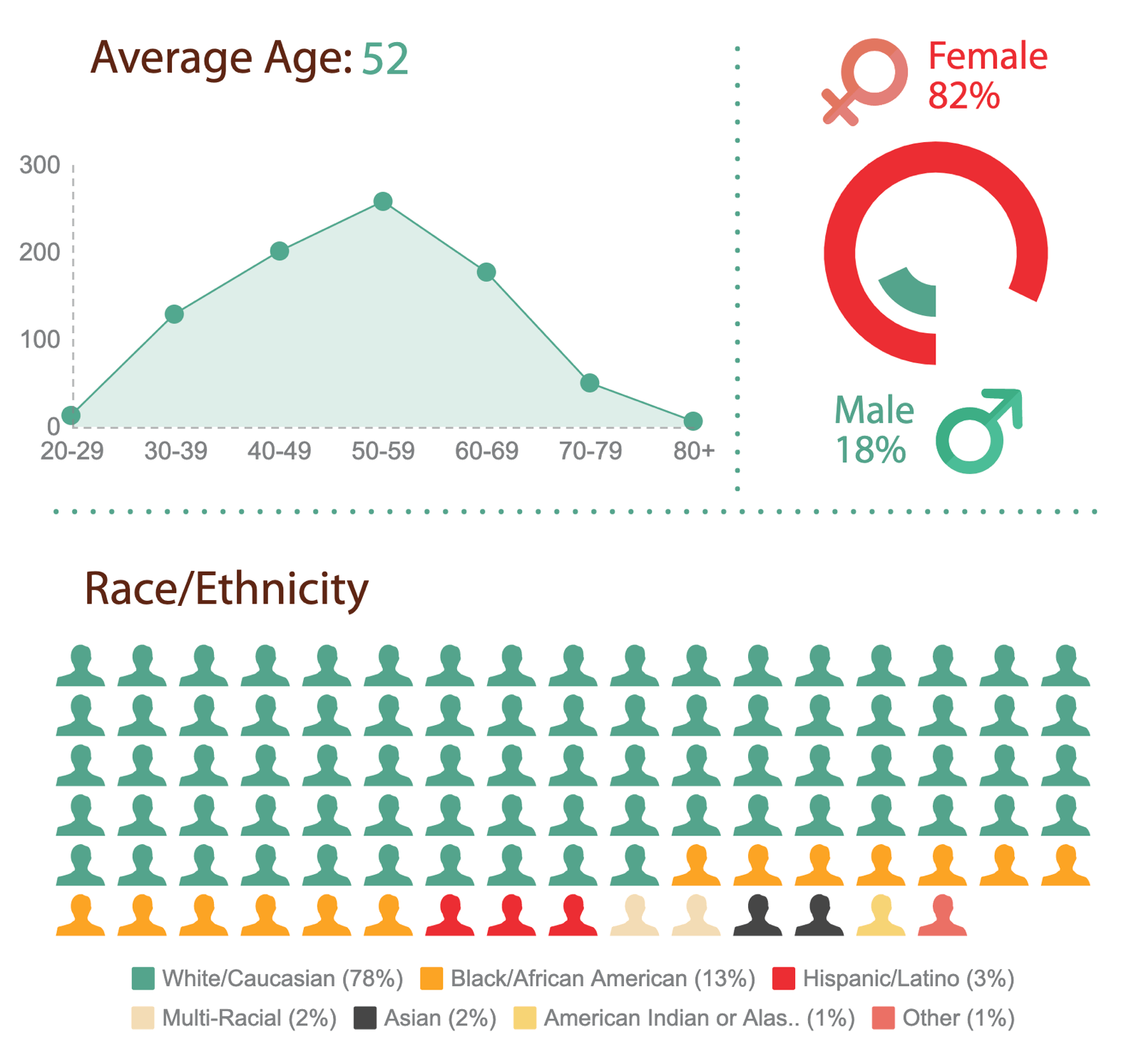 Hosted Travel Agent Demographics 2019