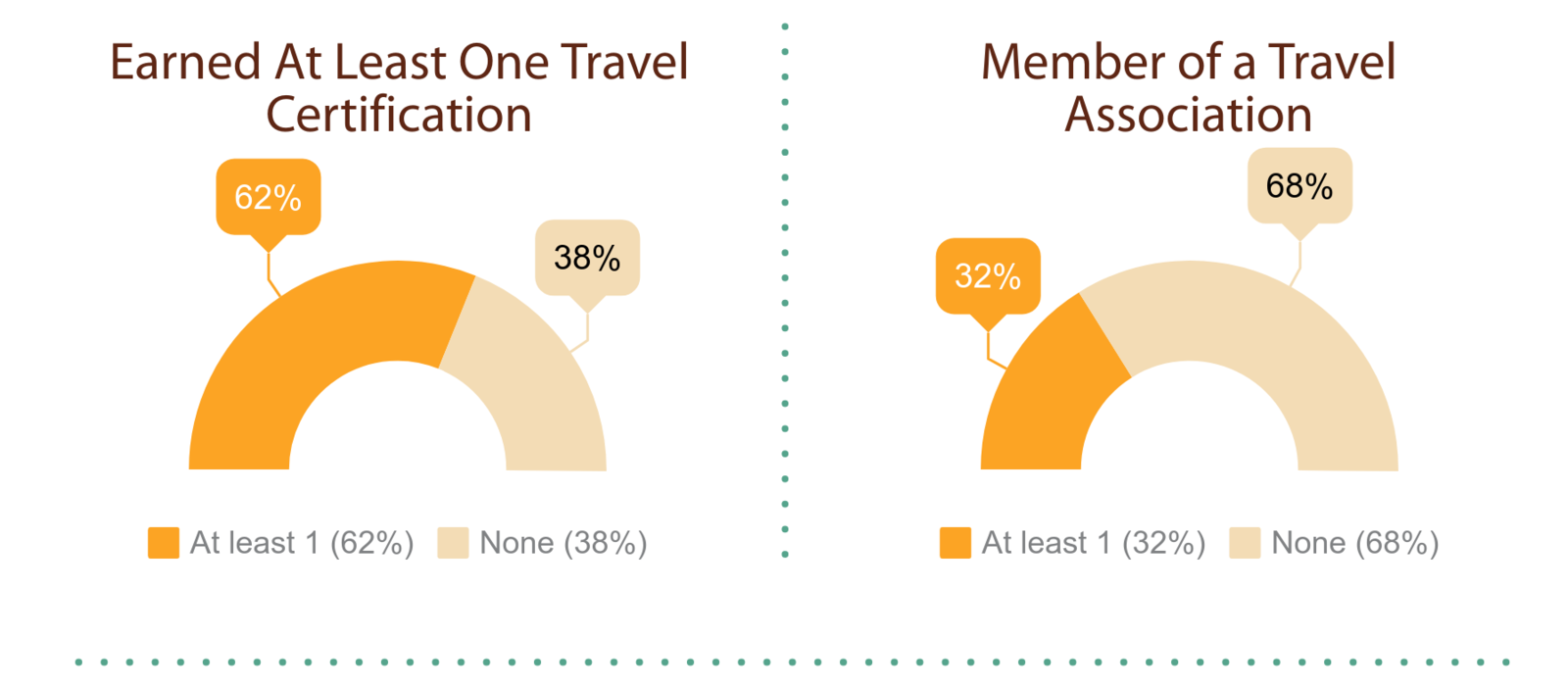 Hosted Travel Agent Industry Engagement 2019