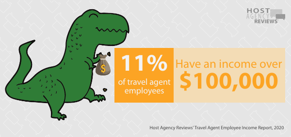Travel Agent Employees $100,000