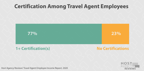 Travel Agent Employee Certifications