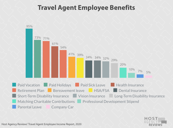 Travel Agent Employee Benefits 2