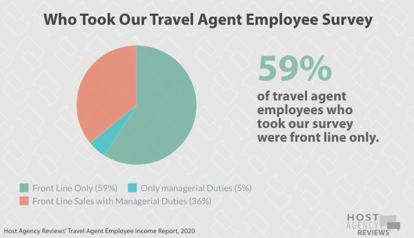 Travel Agent Employee Survey