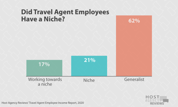 Travel Agent Employee Niche