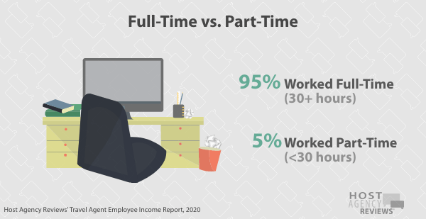 Travel Agent Employee  Hours