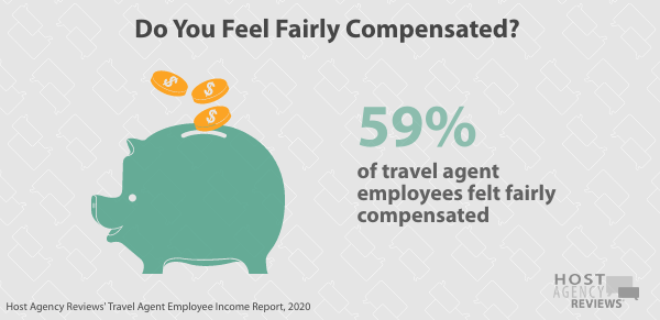 Travel Agent Employee Compensation