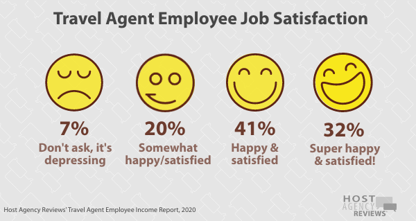 Travel Agent Employee Job Satisfaction