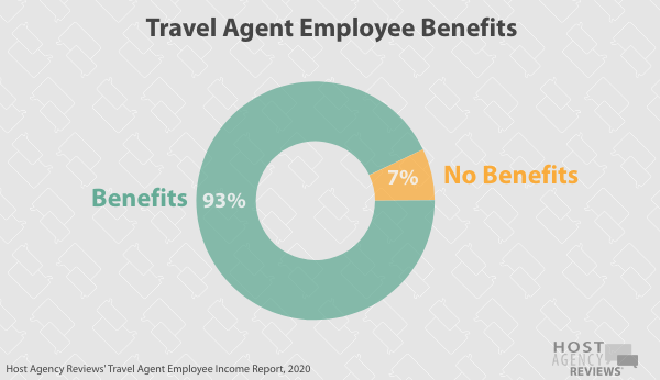 Travel Agent Employee Benefits