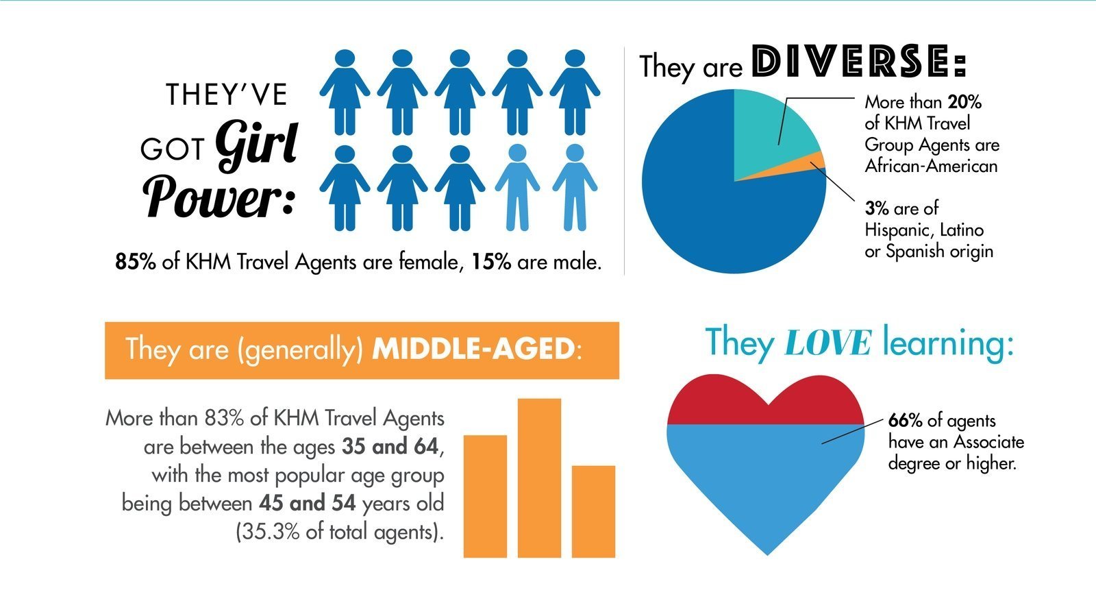 KHM Q2 Infographic image